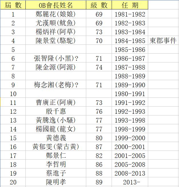 會長.JPG